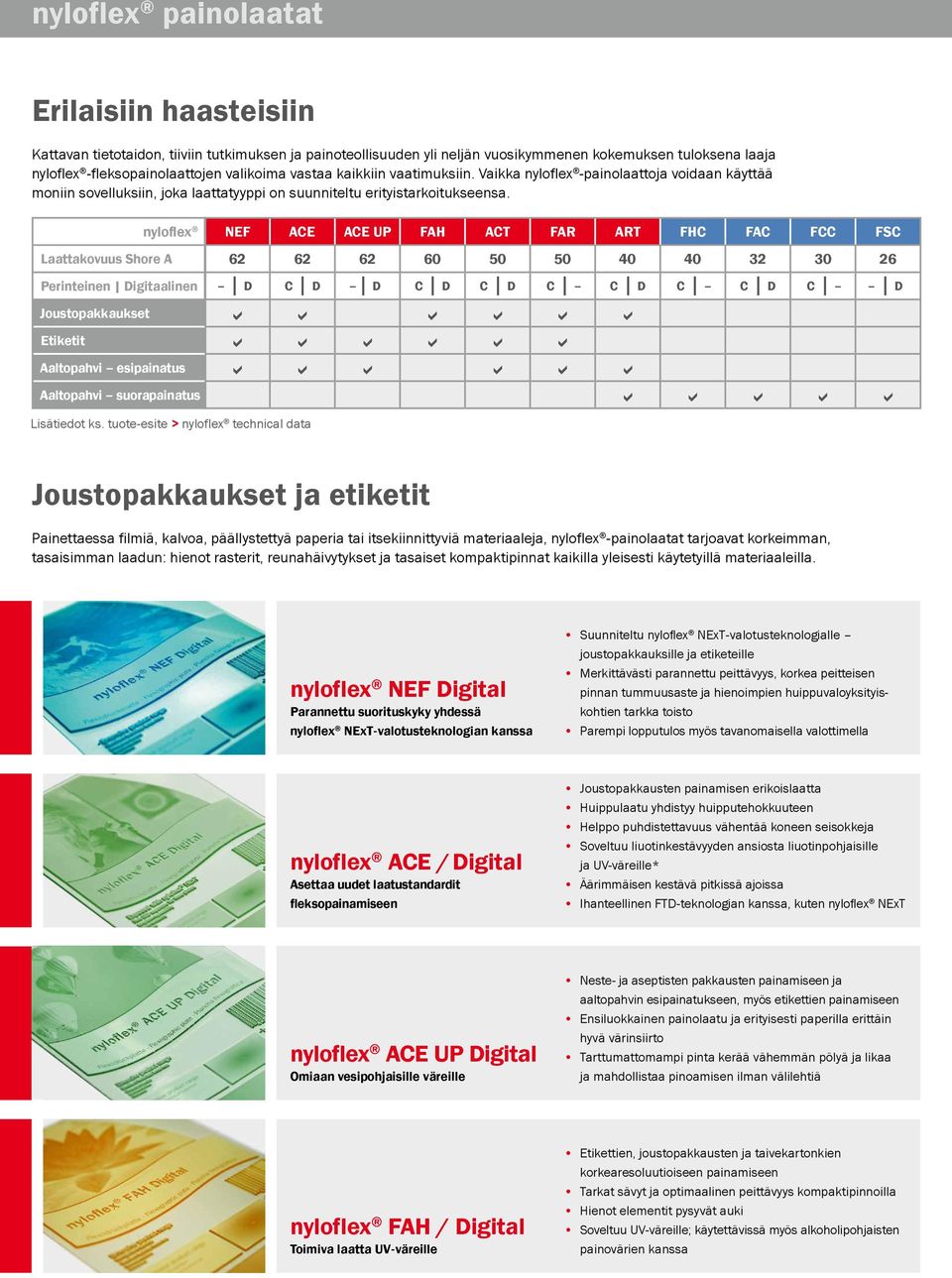 nyloflex Laattakovuus Shore A Perinteinen Digitaalinen Joustopakkaukset Etiketit Aaltopahvi esipainatus Aaltopahvi suorapainatus Lisätiedot ks.