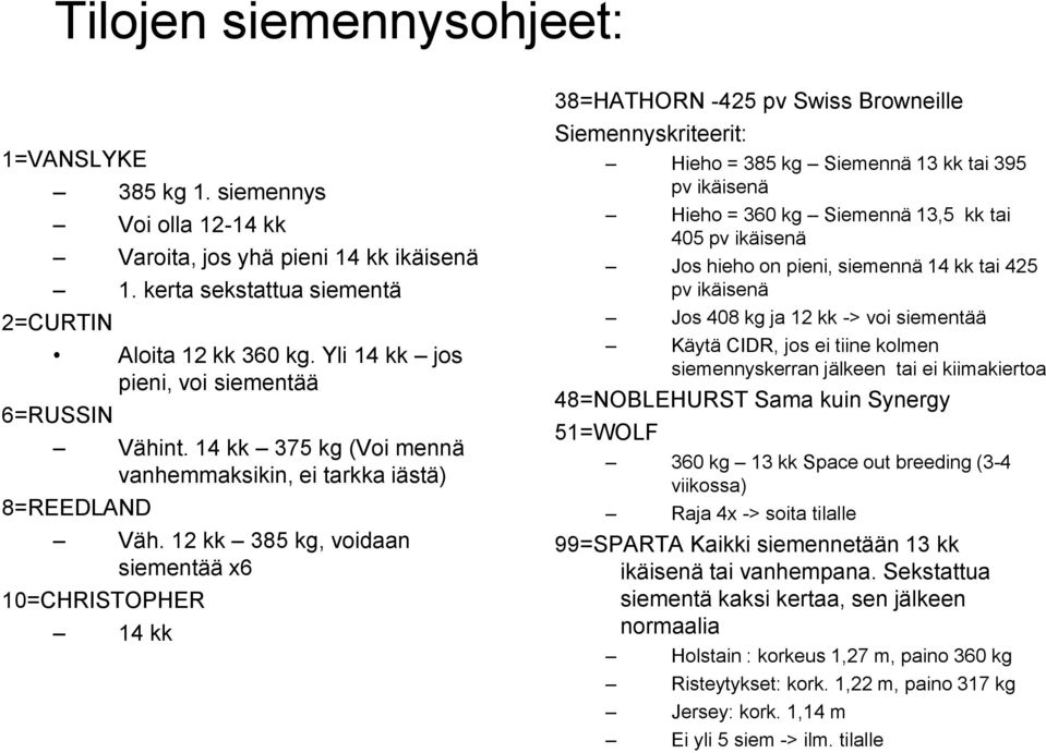 12 kk 385 kg, voidaan siementää x6 10=CHRISTOPHER 14 kk 38=HATHORN -425 pv Swiss Browneille Siemennyskriteerit: Hieho = 385 kg Siemennä 13 kk tai 395 pv ikäisenä Hieho = 360 kg Siemennä 13,5 kk tai