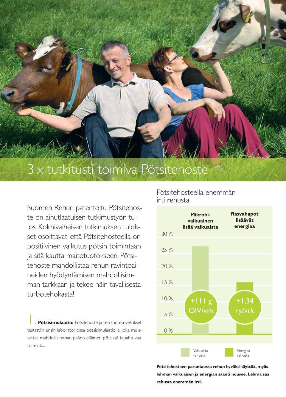 Pötsitehoste mahdollistaa rehun ravintoaineiden hyödyntämisen mahdollisimman tarkkaan ja tekee näin tavallisesta turbotehokasta! 1.