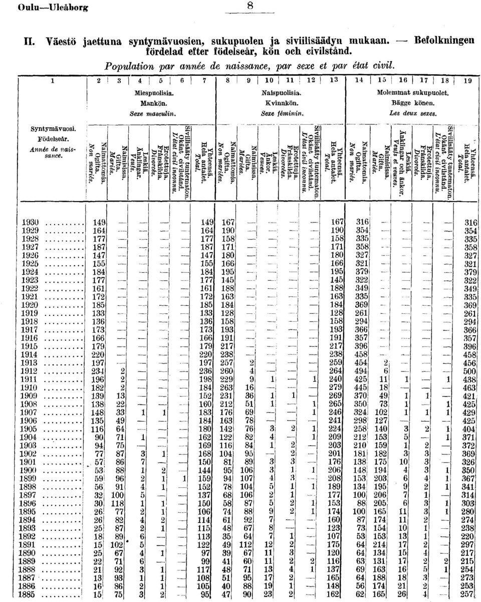 Bägge könen. Les deux sexes. Syntymävuos. Födelseår. Année de nassance. Sgl B a- Ce*- SS.- j, p» ES: "" S 0-S?a; fe! ^ sög efef sss ta. ées P S*?