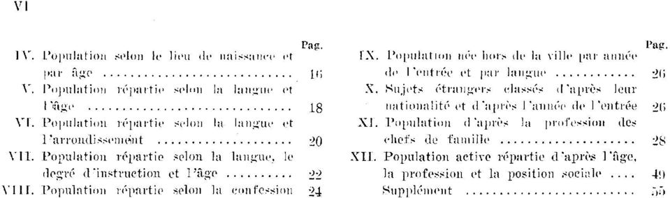 Populaton réparte selon la langue et XI. Populaton d'après la professon des l'arrondjssenent 0 chefs de famlle VIT.