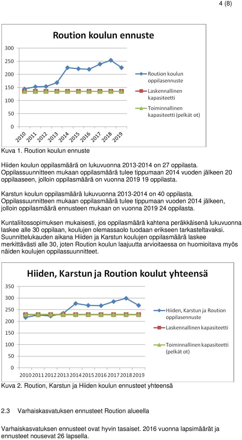 Karstun koulun oppilasmäärä lukuvuonna 2013-2014 on 40 oppilasta.