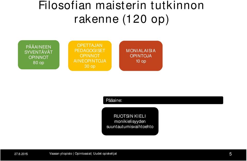 MONIALAISIA OPINTOJA 10 op Pääaine: RUOTSIN KIELI monikielisyyden