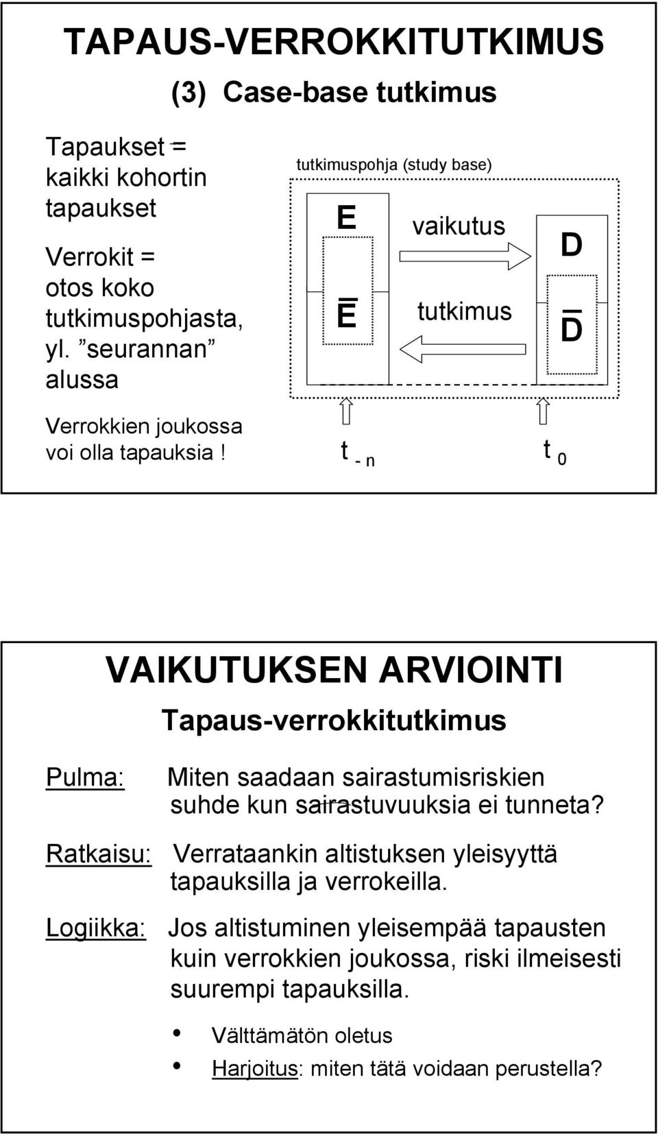 tutkimuspohja (study base) E E t -n vaikutus tutkimus t 0 D D VAIKUTUKSEN ARVIOINTI Tapaus-verrokkitutkimus Pulma: Ratkaisu: Logiikka: Miten saadaan