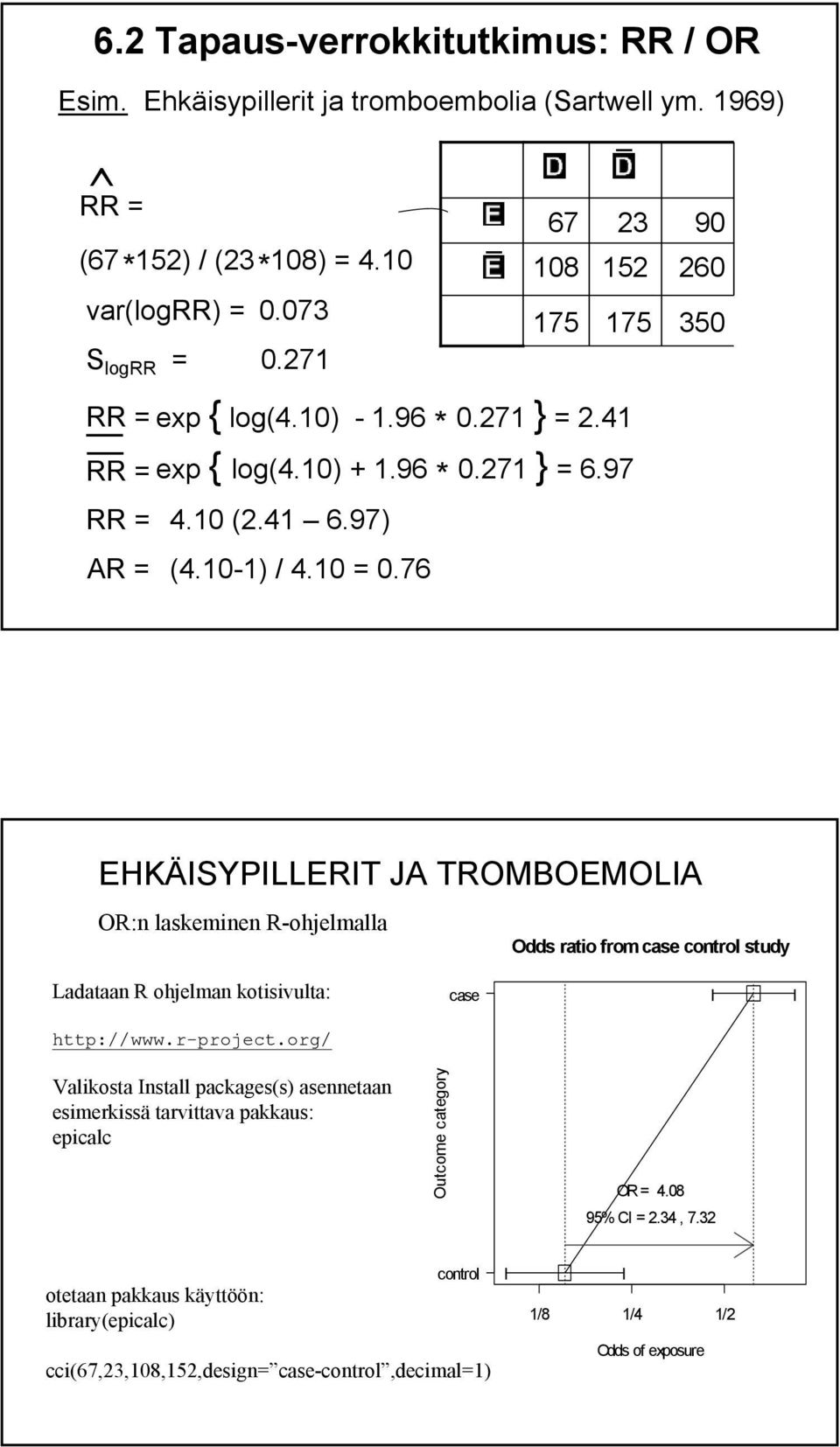 97 90 260 350 EHKÄISYPILLERIT JA TROMBOEMOLIA OR:n laskeminen R-ohjelmalla Odds ratio from case control study Ladataan R ohjelman kotisivulta: case I I http://www.r-project.