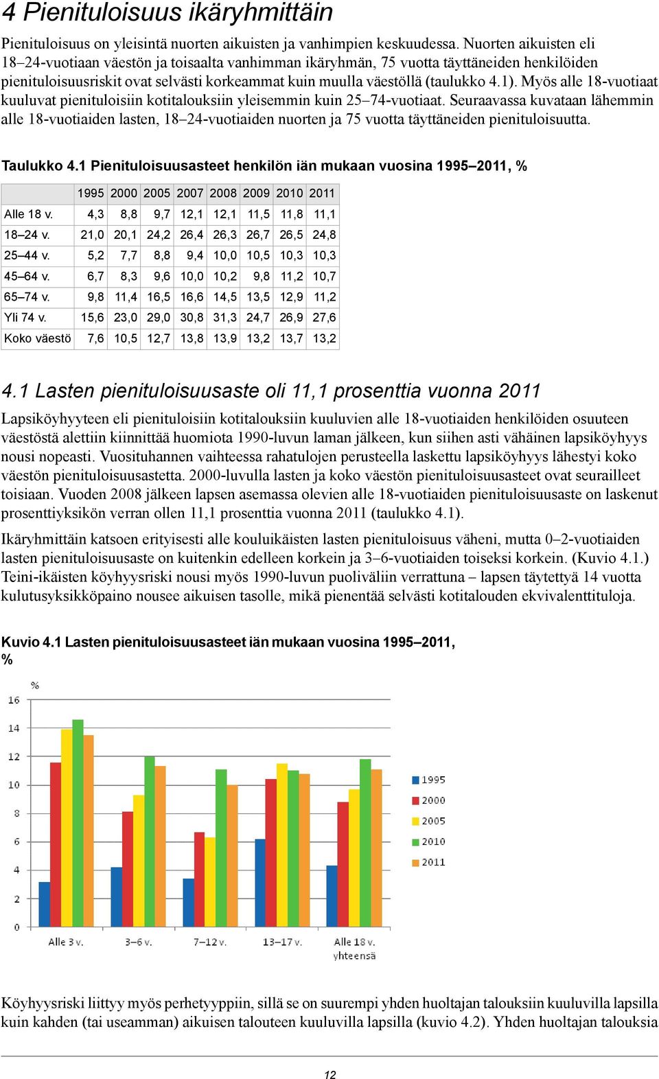 Myös alle 18-vuotiaat kuuluvat pienituloisiin kotitalouksiin yleisemmin kuin 25 74-vuotiaat.