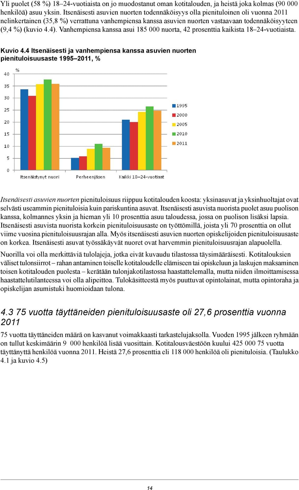 Vanhempiensa kanssa asui 185 000 nuorta, 42 prosenttia kaikista 18 24-vuotiaista. Kuvio 4.