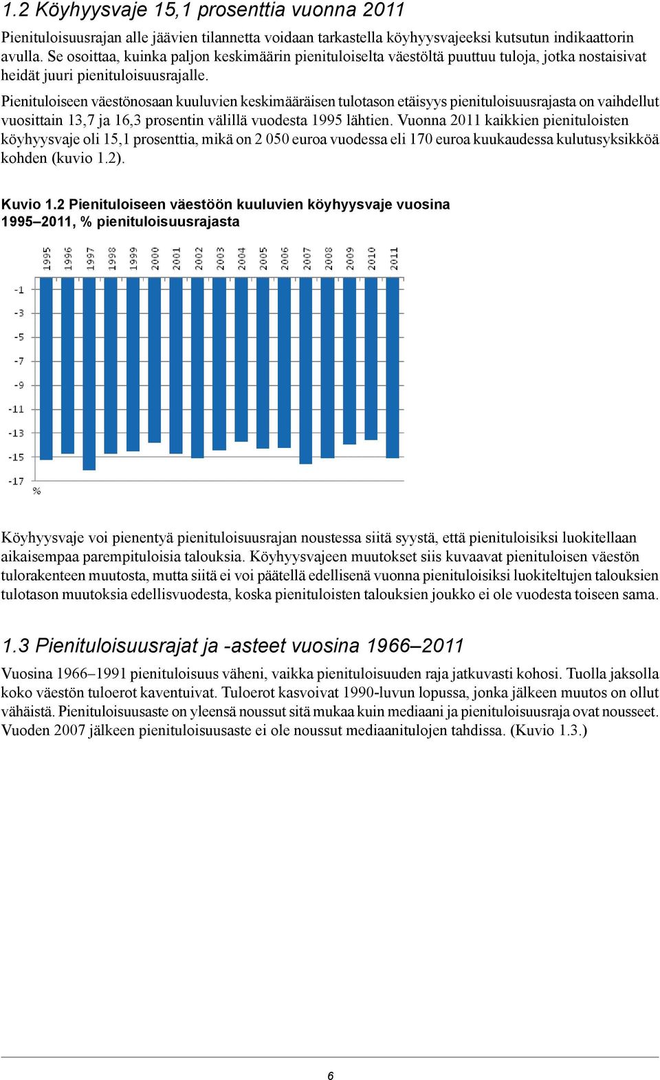 Pienituloiseen väestönosaan kuuluvien keskimääräisen tulotason etäisyys pienituloisuusrajasta on vaihdellut vuosittain 13,7 ja 16,3 prosentin välillä vuodesta 1995 lähtien.