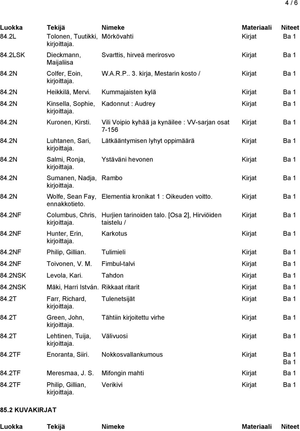 2N Wolfe, Sean Fay, ennakkotieto. 84.2NF 84.2NF Columbus, Chris, Hunter, Erin, Lätkääntymisen lyhyt oppimäärä Ystäväni hevonen Rambo Elementia kronikat 1 : Oikeuden voitto. Hurjien tarinoiden talo.