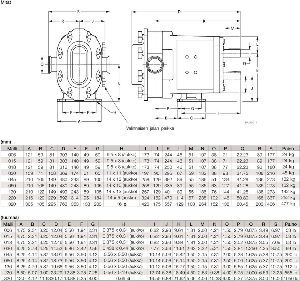 23 90 180 24 kg 030 159 71 108 369 174 61 65 11 x 11 (aukko) 197 90 295 67 59 132 38 98 31.75 108 216 45 kg 045 210 105 149 480 243 89 105 14 x 13 (aukko) 258 129 392 89 55 186 51 134 41.