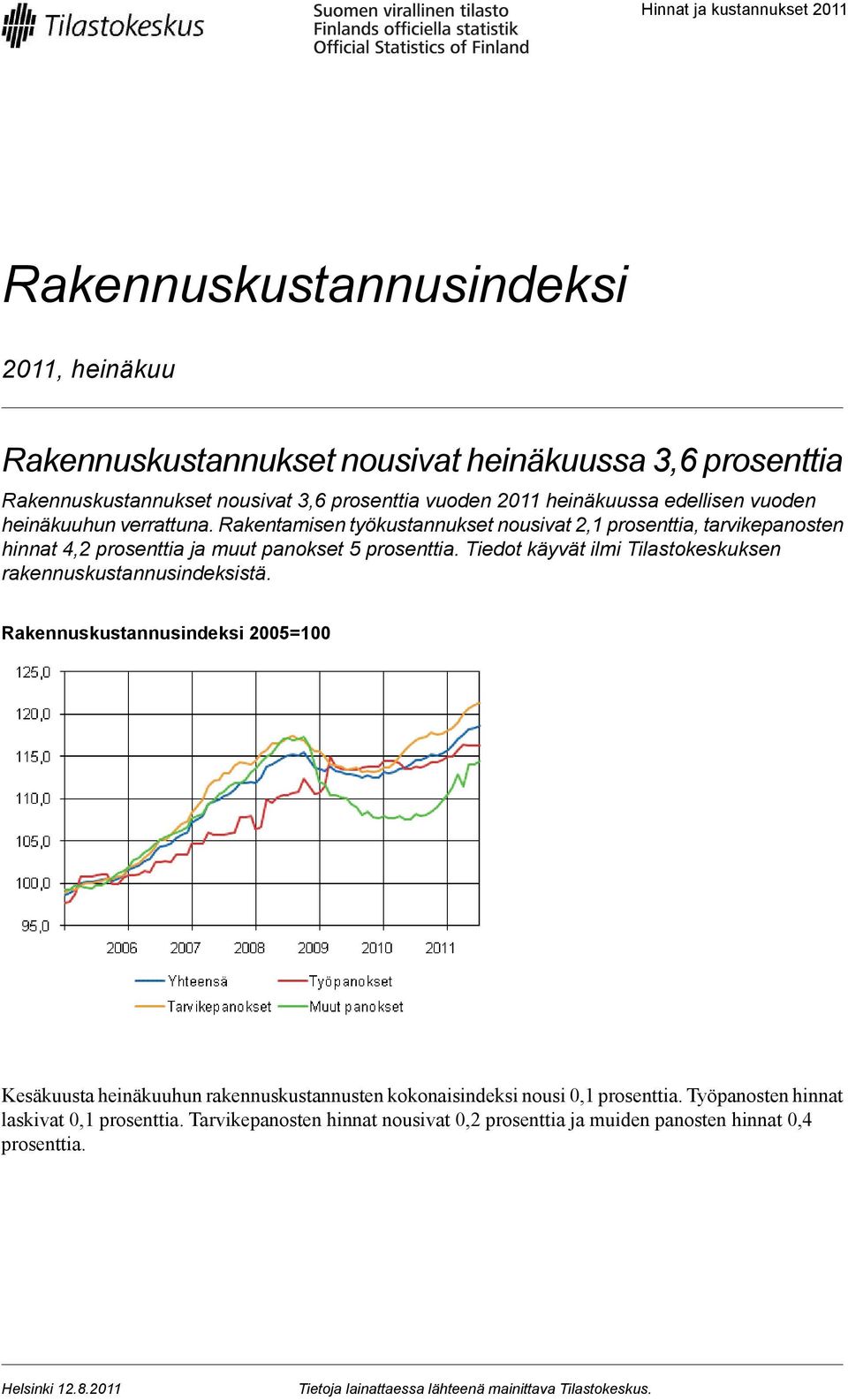 Tiedot käyvät ilmi Tilastokeskuksen rakennuskustannusindeksistä. Rakennuskustannusindeksi Kesäkuusta heinäkuuhun rakennuskustannusten kokonaisindeksi nousi 0,1 prosenttia.