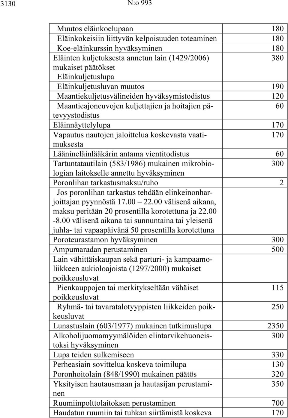nautojen jaloittelua koskevasta vaatimuksesta 170 Läänineläinlääkärin antama vientitodistus 60 Tartuntatautilain (583/1986) mukainen mikrobio- 300 logian laitokselle annettu hyväksyminen Poronlihan