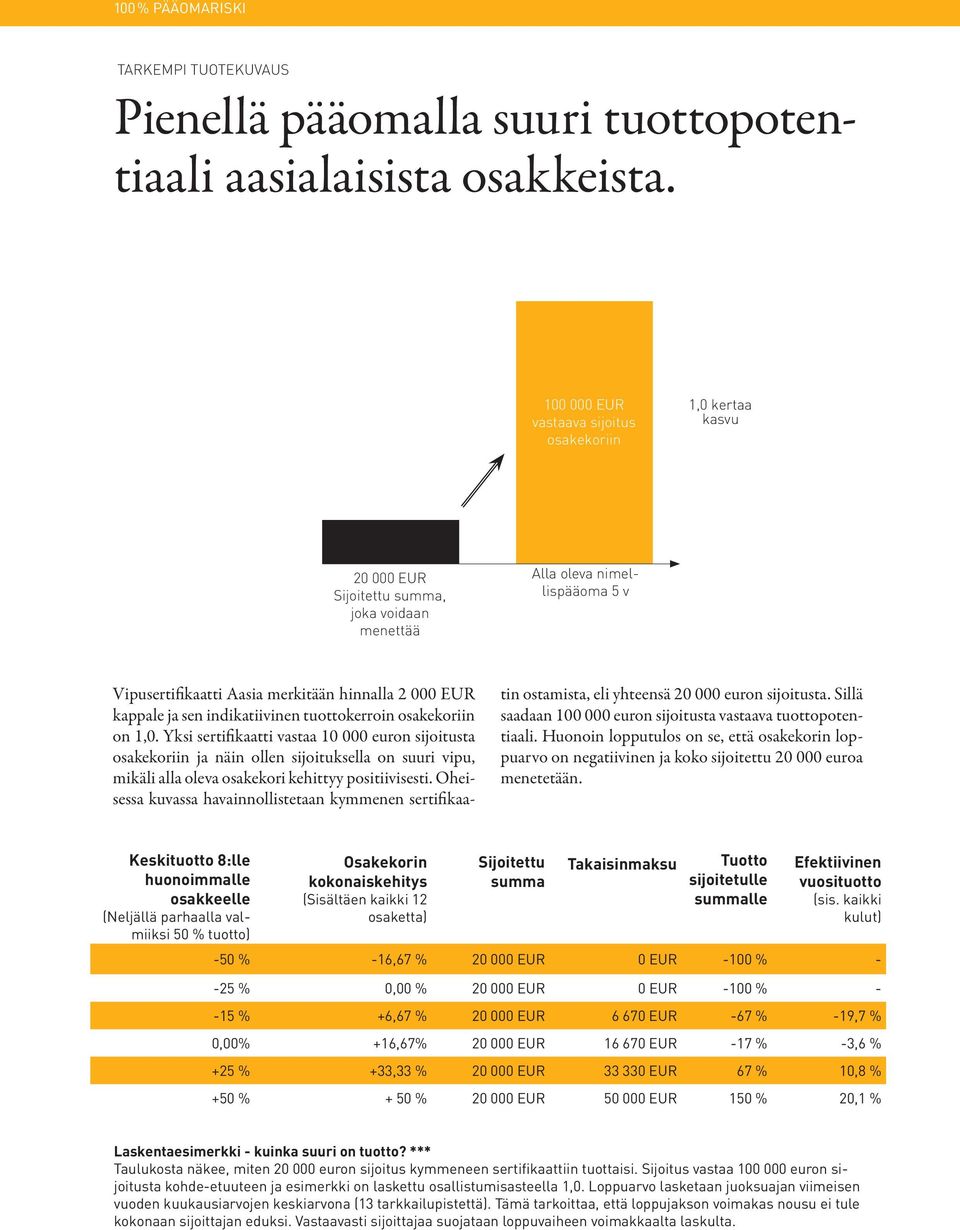 kappale ja sen indikatiivinen tuottokerroin osakekoriin on 1,0.