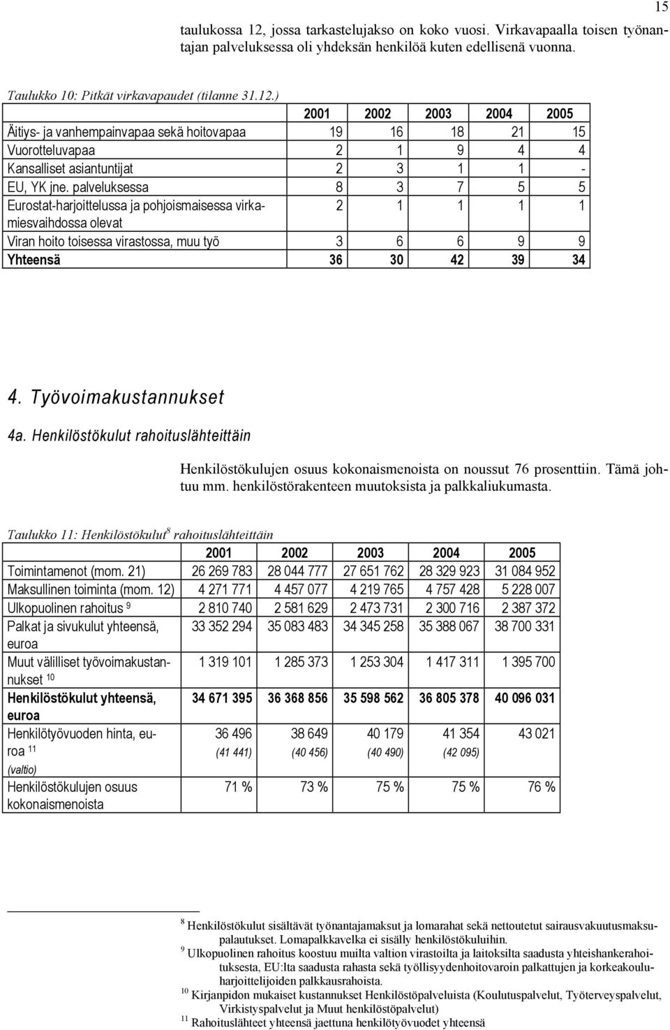 Työvoimakustannukset 4a. Henkilöstökulut rahoituslähteittäin Henkilöstökulujen osuus kokonaismenoista on noussut 76 prosenttiin. Tämä johtuu mm. henkilöstörakenteen muutoksista ja palkkaliukumasta.