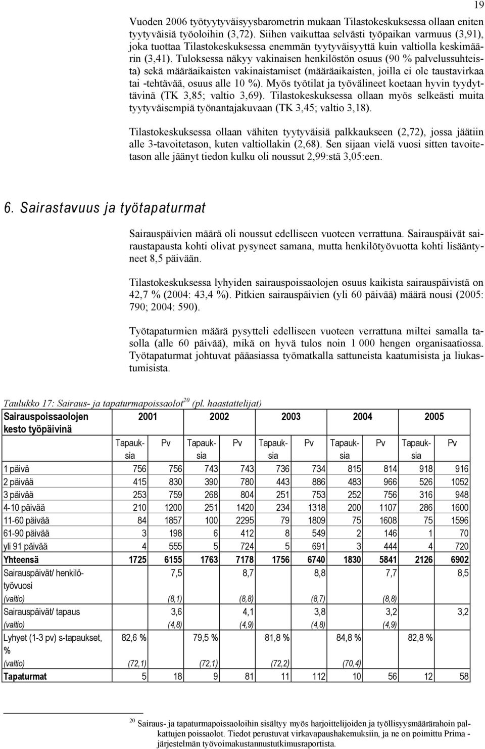 Tuloksessa näkyy vakinaisen henkilöstön osuus (90 % palvelussuhteista) sekä määräaikaisten vakinaistamiset (määräaikaisten, joilla ei ole taustavirkaa tai -tehtävää, osuus alle 10 %).