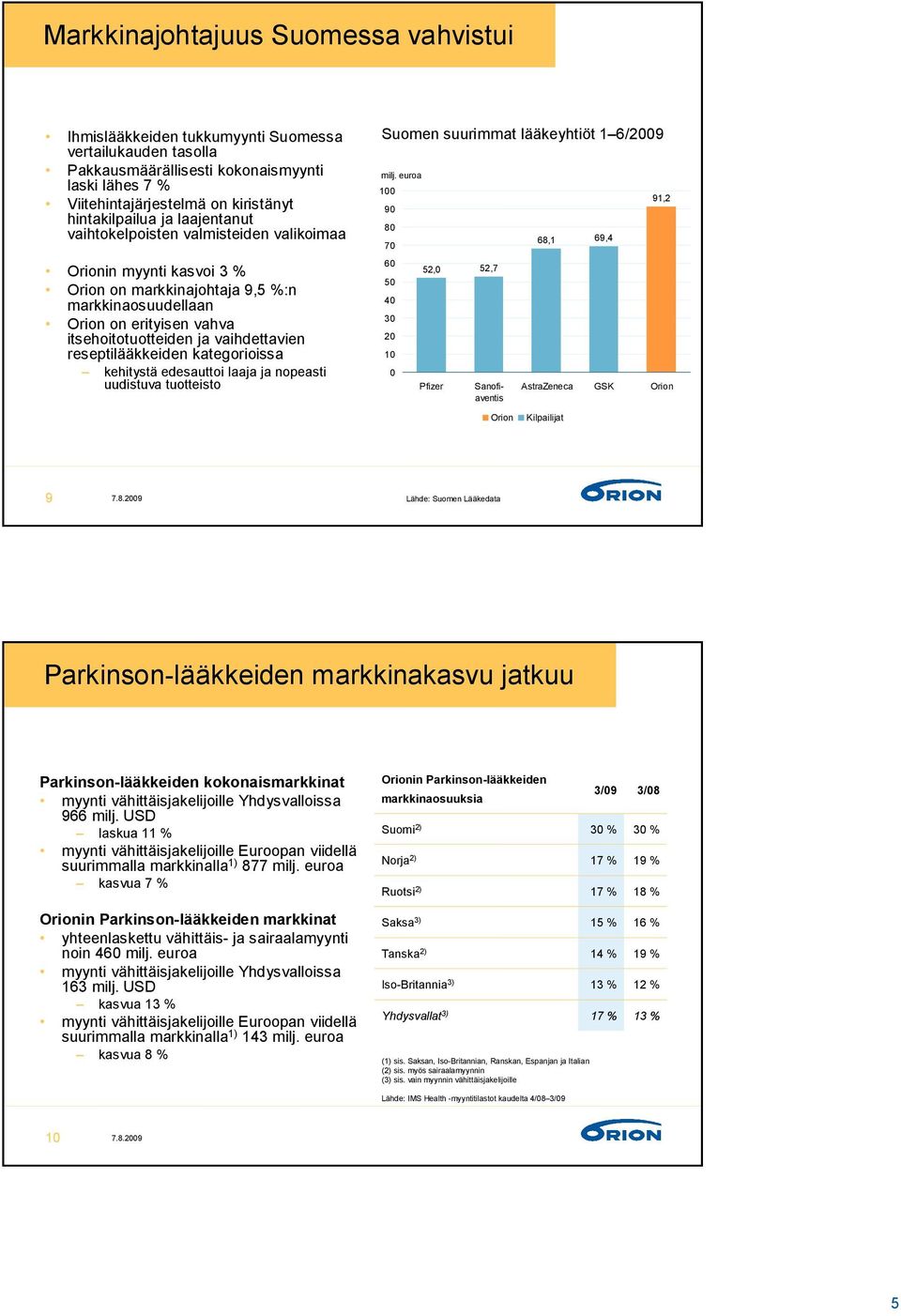 reseptilääkkeiden kategorioissa kehitystä edesauttoi laaja ja nopeasti uudistuva tuotteisto Suomen suurimmat lääkeyhtiöt 1 6/2009 milj.