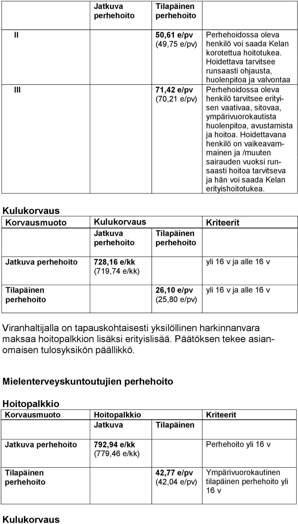 Hoi det ta va na henkilö on vai kea vammai nen ja /muu ten sairauden vuoksi runsaas ti hoi toa tarvitseva ja hän voi saa da Kelan eri tyis hoi to tu kea.