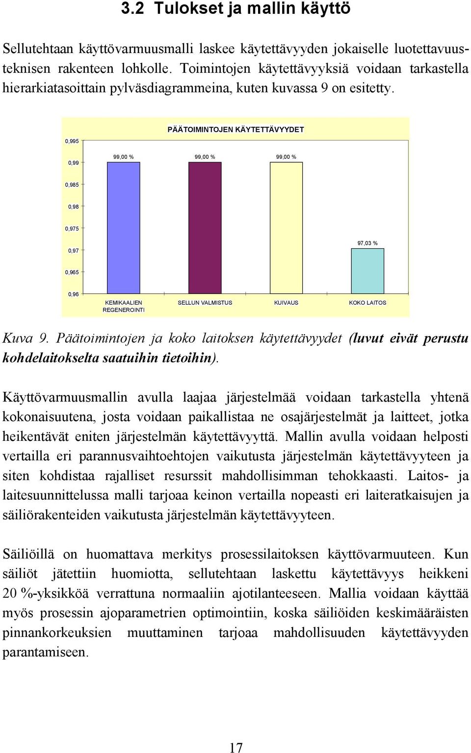 0,995 0,99 PÄÄTOIMINTOJEN KÄYTETTÄVYYDET 99,00 % 99,00 % 99,00 % 0,985 0,98 0,975 0,97 97,03 % 0,965 0,96 KEMIKAALIEN REGENEROINTI SELLUN VALMISTUS KUIVAUS KOKO LAITOS Kuva 9.
