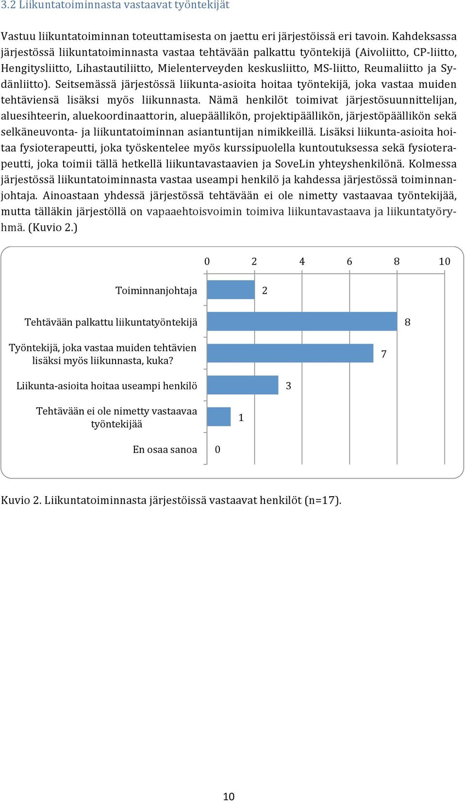 Sy- dänliitto). Seitsemässä järjestössä liikunta- asioita hoitaa työntekijä, joka vastaa muiden tehtäviensä lisäksi myös liikunnasta.