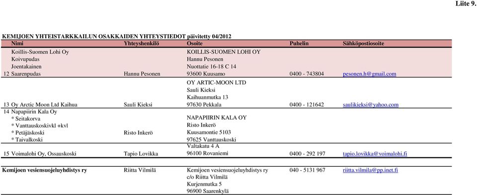 Oy Arctic Moon Ltd Kaihua Sauli Kieksi 14 Napapiirin Kala Oy * Seitakorva * Vanttauskoskivkl +kvl * Petäjäskoski Risto Inkerö * Taivalkoski 15 Voimalohi Oy, Ossauskoski Tapio Lovikka KOILLIS-SUOMEN