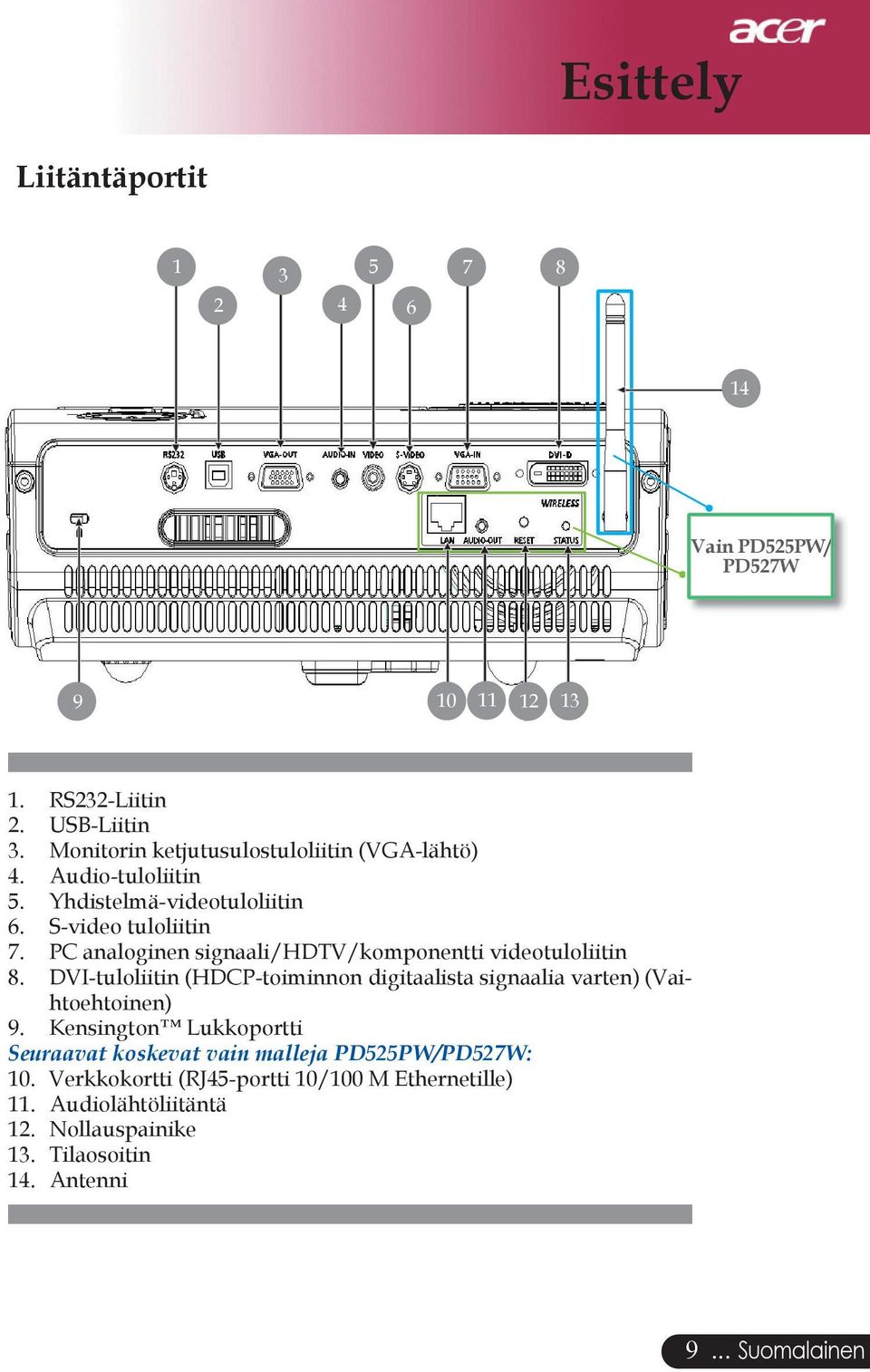 PC analoginen signaali/hdtv/komponentti videotuloliitin 8. DVI-tuloliitin (HDCP-toiminnon digitaalista signaalia varten) (Vaihtoehtoinen) 9.