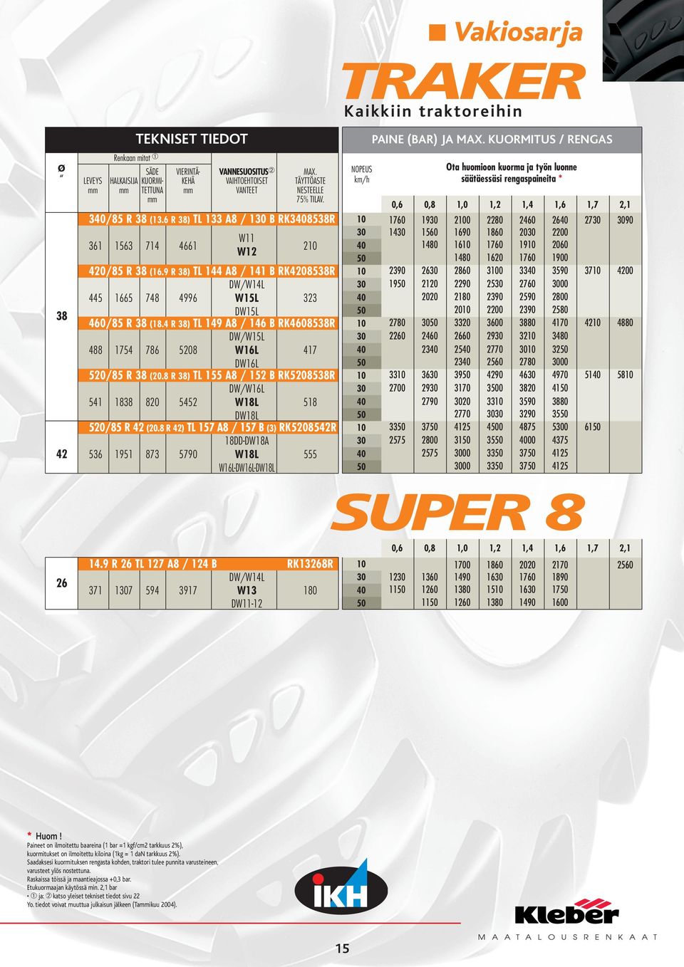 4 R 38) TL 149 A8 / 146 B RK4608538R DW/W15L 488 1754 786 5208 W16L 417 DW16L 520/85 R 38 (20.8 R 38) TL 155 A8 / 152 B RK5208538R DW/W16L 541 1838 820 5452 W18L 518 DW18L 520/85 R 42 (20.