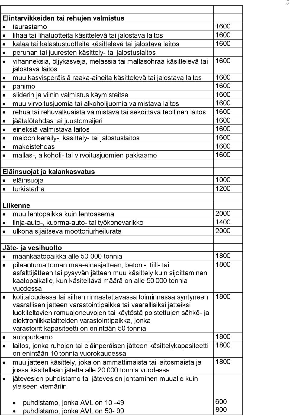 panimo 1600 siiderin ja viinin valmistus käymisteitse 1600 muu virvoitusjuomia tai alkoholijuomia valmistava laitos 1600 rehua tai rehuvalkuaista valmistava tai sekoittava teollinen laitos 1600