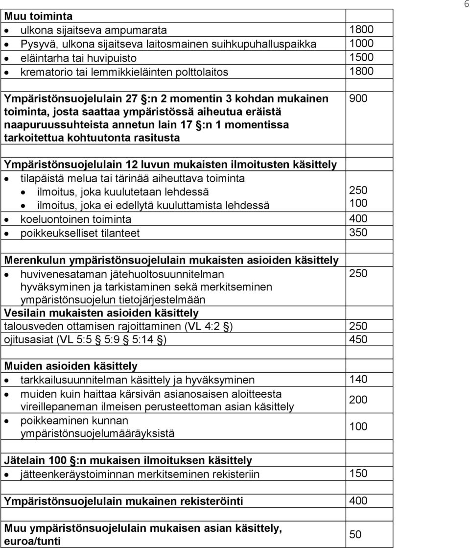 900 Ympäristönsuojelulain 12 luvun mukaisten ilmoitusten käsittely tilapäistä melua tai tärinää aiheuttava toiminta ilmoitus, joka kuulutetaan lehdessä 250 ilmoitus, joka ei edellytä kuuluttamista