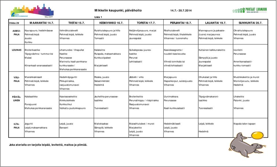 2014 Viikko 29 MAANANTAI 14.7.