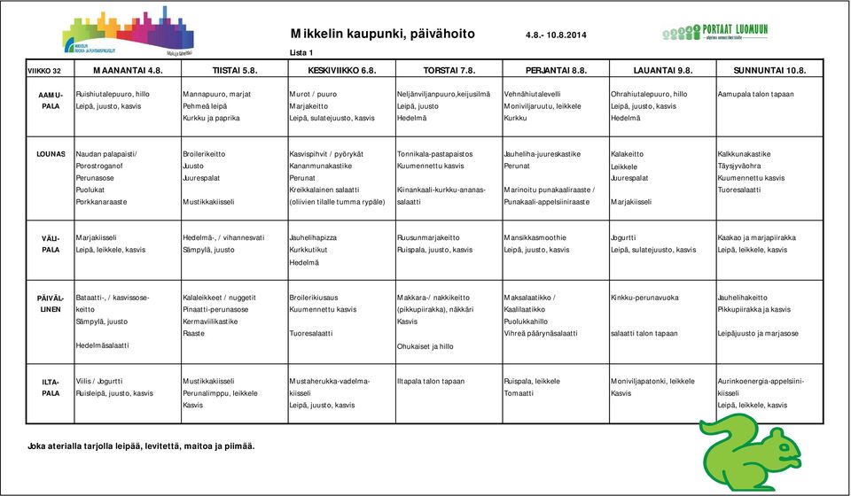 2014 VIIKKO 32 MAANANTAI 4.8.