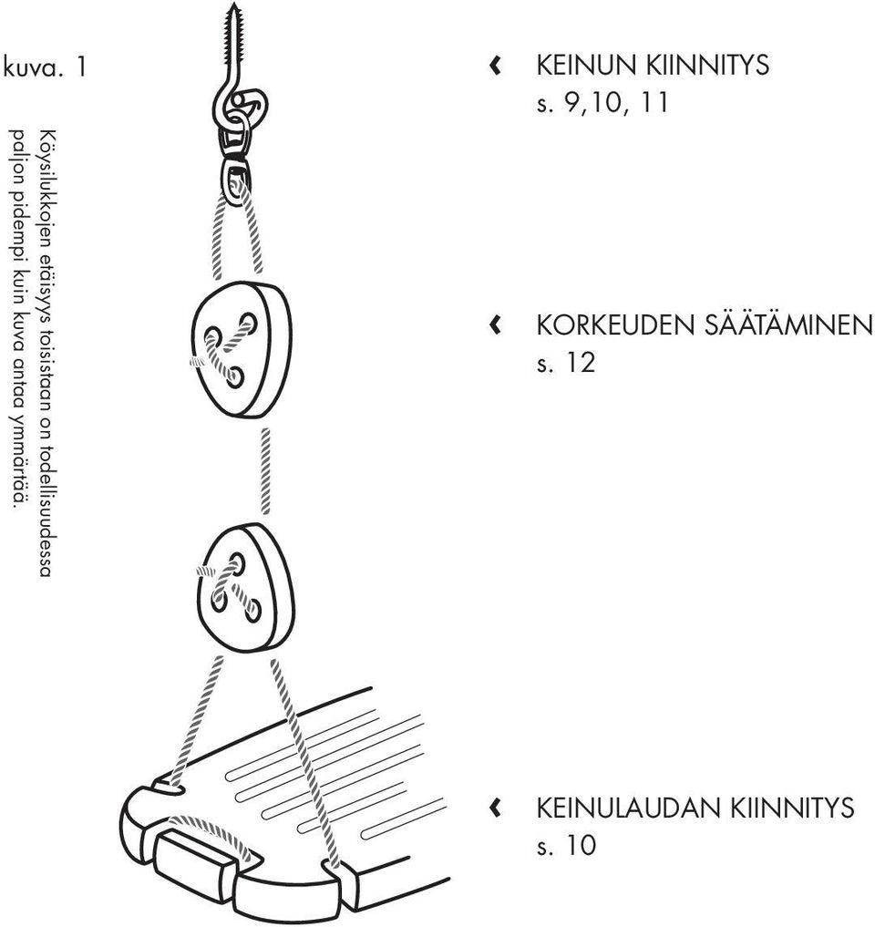 ymmärtää. KEINUN KIINNITYS s.