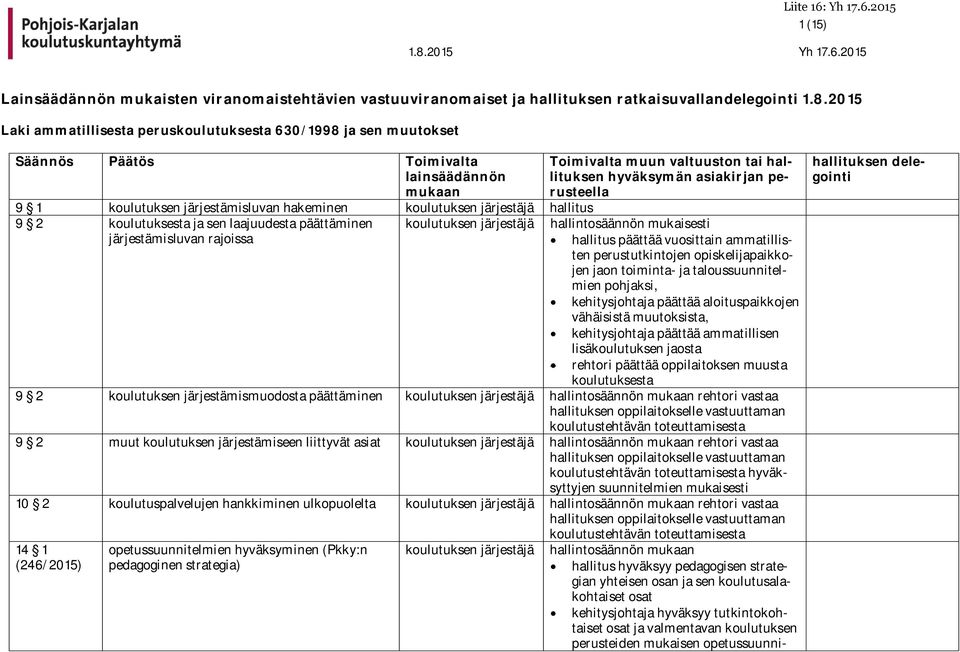 hallintosäännön mukaisesti järjestämisluvan rajoissa hallitus päättää vuosittain ammatillisten perustutkintojen opiskelijapaikkojen jaon toiminta- ja taloussuunnitelmien pohjaksi, kehitysjohtaja