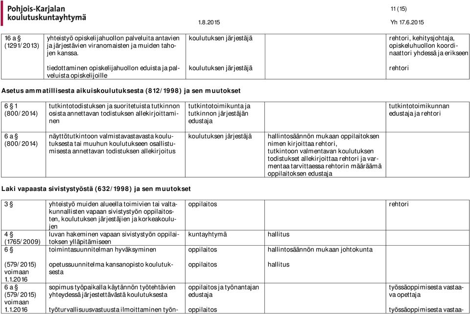 muutokset 6 1 (800/2014) tutkintotodistuksen ja suoritetuista tutkinnon osista annettavan todistuksen allekirjoittaminen tutkintotoimikunta ja tutkinnon järjestäjän edustaja tutkintotoimikunnan