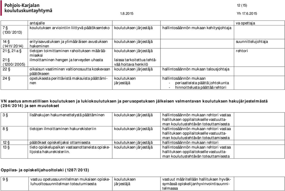maksuista päättäminen laissa tarkoitettua tehtävää hoitava henkilö koulutuksen järjestäjä hallintosäännön talousjohtaja hallintosäännön - periaatteista päättä johtokunta - hinnoittelusta päättää