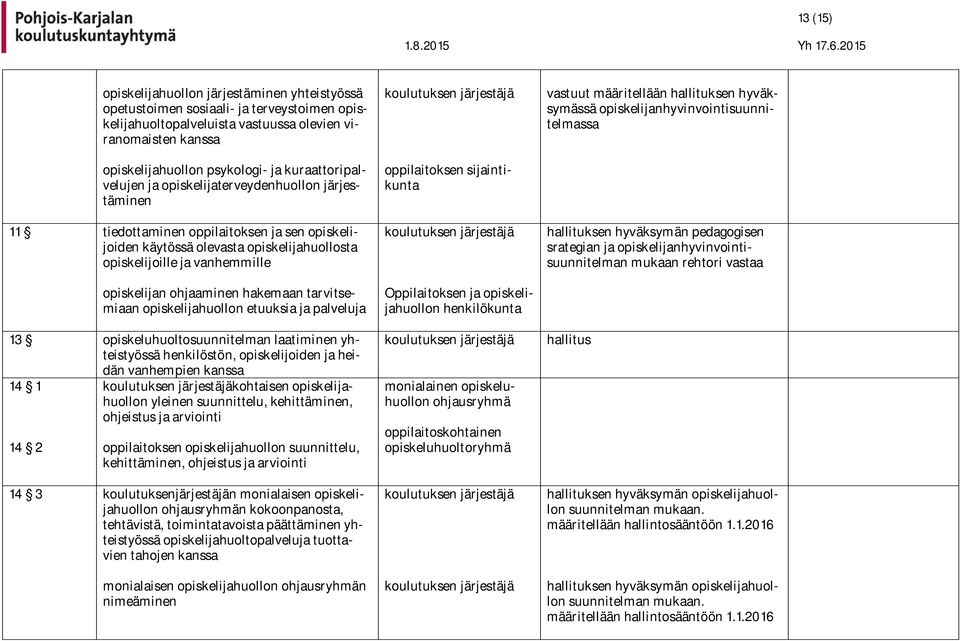 ohjaaminen hakemaan tarvitsemiaan opiskelijahuollon etuuksia ja palveluja 13 opiskeluhuoltosuunnitelman laatiminen yhteistyössä henkilöstön, opiskelijoiden ja heidän vanhempien kanssa 14 1 kohtaisen
