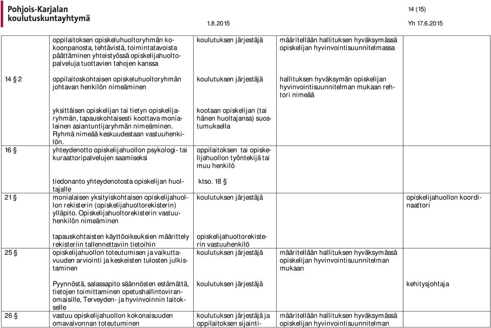 yksittäisen opiskelijan tai tietyn opiskelijaryhmän, tapauskohtaisesti koottava monialainen asiantuntijaryhmän nimeäminen. Ryhmä nimeää keskuudestaan vastuuhenkilön.