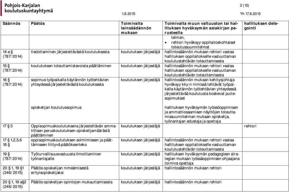 tehtävät työpaikalla käytännön työtehtävien yhteydessä järjestettävää koulutusta koskevat puitesopimukset opiskelijan koulutussopimus 17 3 Oppisopimuskoulutuksena järjestettävän ammatillisen