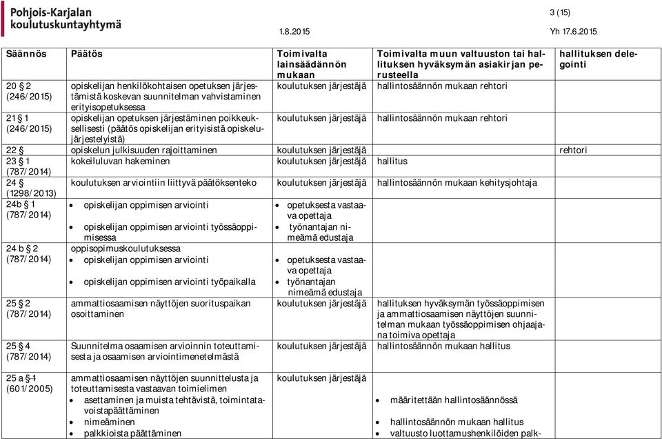 liittyvä päätöksenteko hallintosäännön kehitysjohtaja (1298/2013) 24b 1 opiskelijan oppimisen arviointi opetuksesta vastaava opettaja 24 b 2 25 2 25 4 opiskelijan oppimisen arviointi