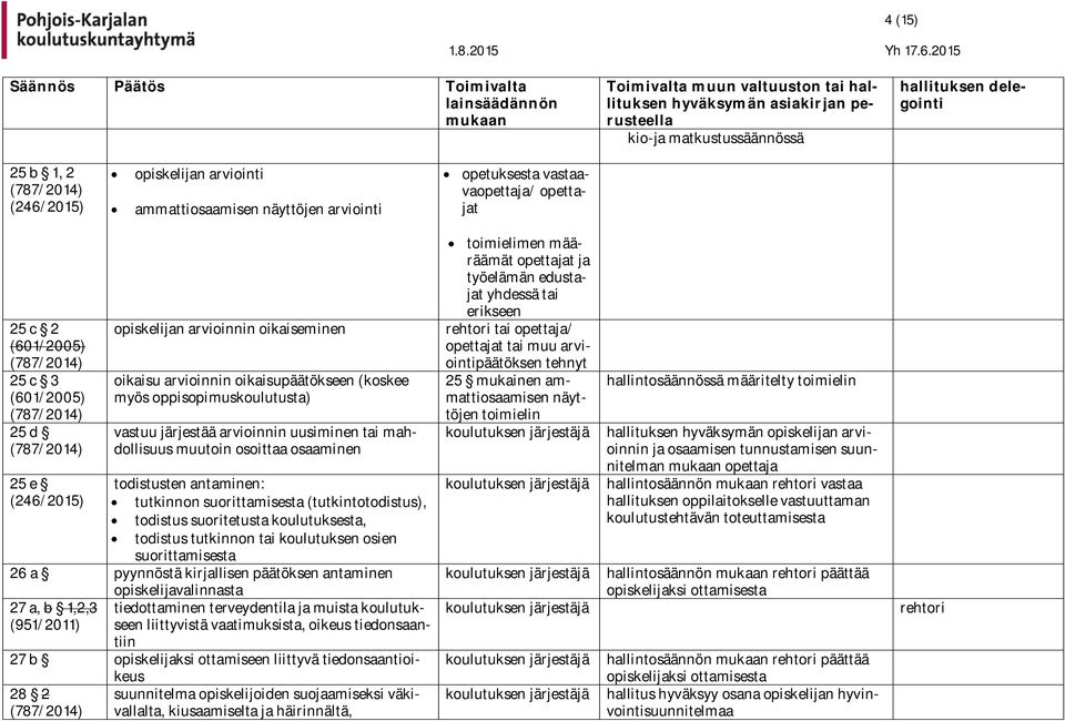 osaaminen 25 e todistusten antaminen: tutkinnon suorittamisesta (tutkintotodistus), todistus suoritetusta koulutuksesta, todistus tutkinnon tai koulutuksen osien suorittamisesta 26 a pyynnöstä