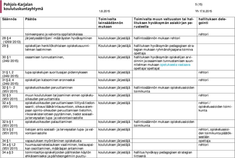 hyväksymän opiskelijan arvioinnin ja osaamisen tunnustamisen suunnitelman opetuksesta vastaava opettaja/opettajat lupa opiskelujen suoritusajan pidennykseen opiskelijan katsominen eronneeksi