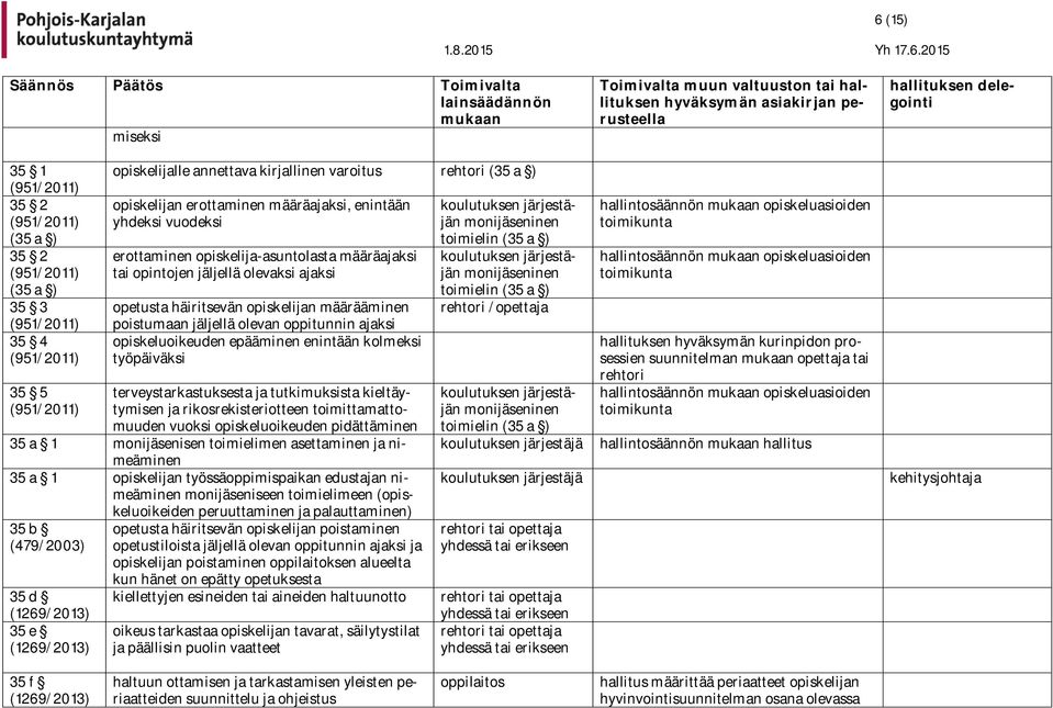 opiskeluoikeuden epääminen enintään kolmeksi työpäiväksi terveystarkastuksesta ja tutkimuksista kieltäytymisen ja rikosrekisteriotteen toimittamattomuuden vuoksi opiskeluoikeuden pidättäminen 35 a 1
