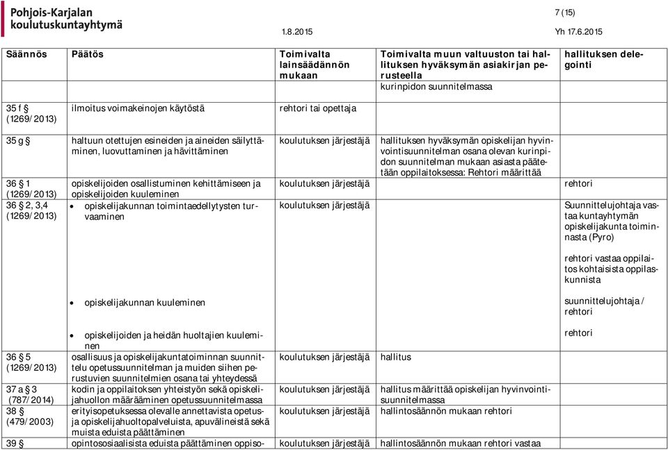 osana olevan kurinpidon suunnitelman asiasta päätetään oppilaitoksessa: Rehtori määrittää Suunnittelujohtaja vastaa kuntayhtymän opiskelijakunta toiminnasta (Pyro) vastaa oppilaitos kohtaisista