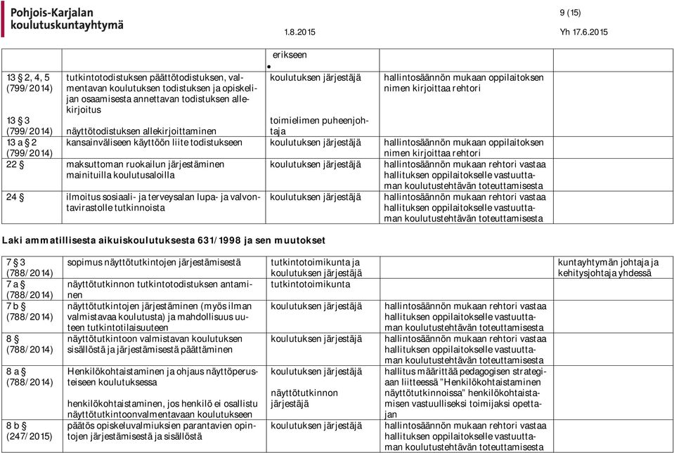 kansainväliseen käyttöön liite todistukseen hallintosäännön oppilaitoksen nimen kirjoittaa hallintosäännön vastaa 24 ilmoitus sosiaali- ja terveysalan lupa- ja valvontavirastolle tutkinnoista Laki