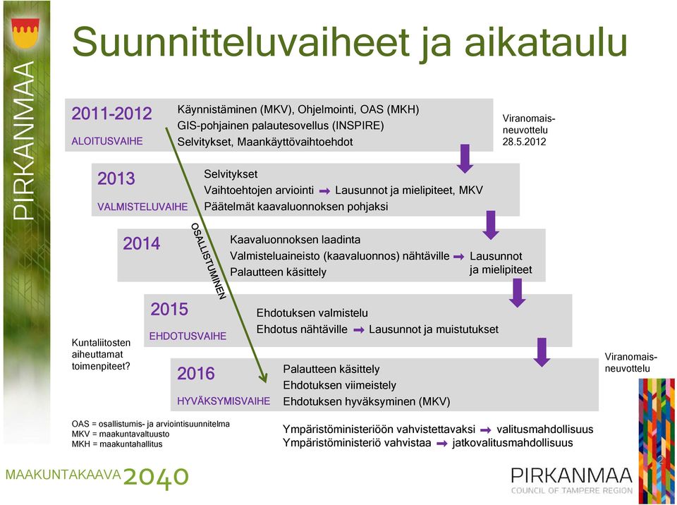 nähtäville Palautteen käsittely Lausunnot ja mielipiteet Kuntaliitosten aiheuttamat toimenpiteet?