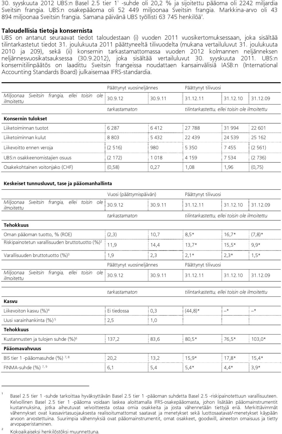 Taloudellisia tietoja konsernista UBS on antanut seuraavat tiedot taloudestaan (i) vuoden 2011 vuosikertomuksessaan, joka sisältää tilintarkastetut tiedot 31.