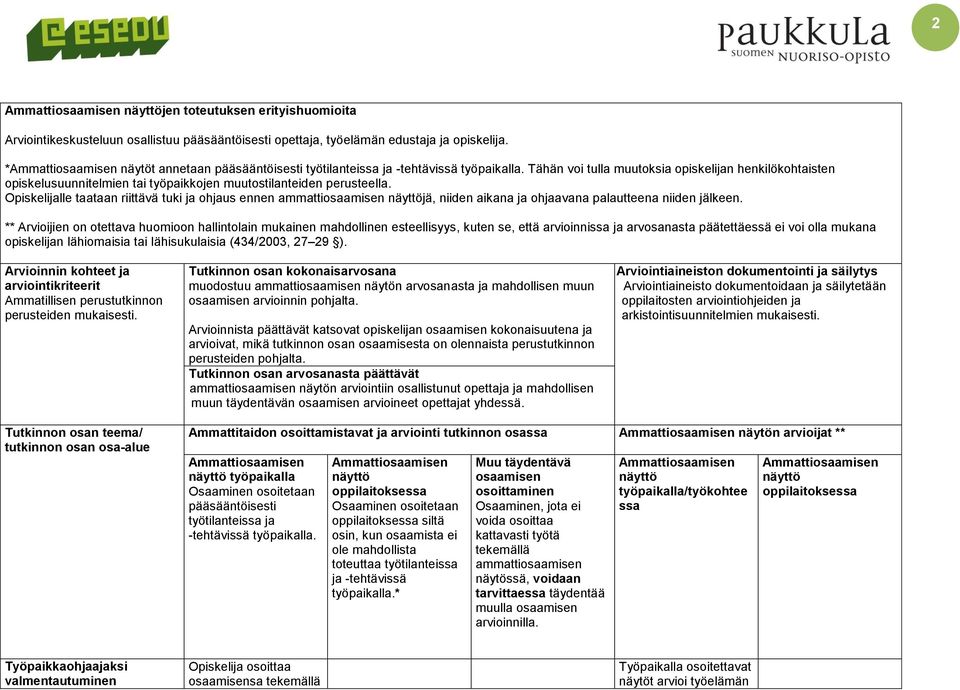 Tähän voi tulla muutoksia opiskelijan henkilökohtaisten opiskelusuunnitelmien tai työpaikkojen muutostilanteiden perusteella.