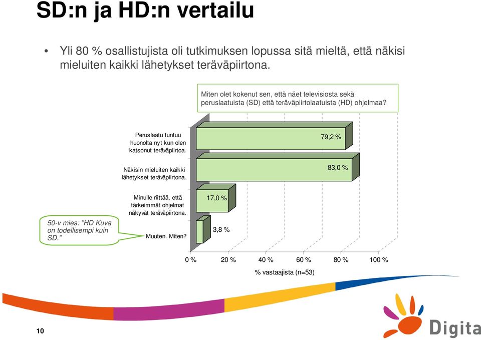 Peruslaatu tuntuu huonolta nyt kun olen katsonut teräväpiirtoa. Näkisin mieluiten kaikki lähetykset teräväpiirtona.