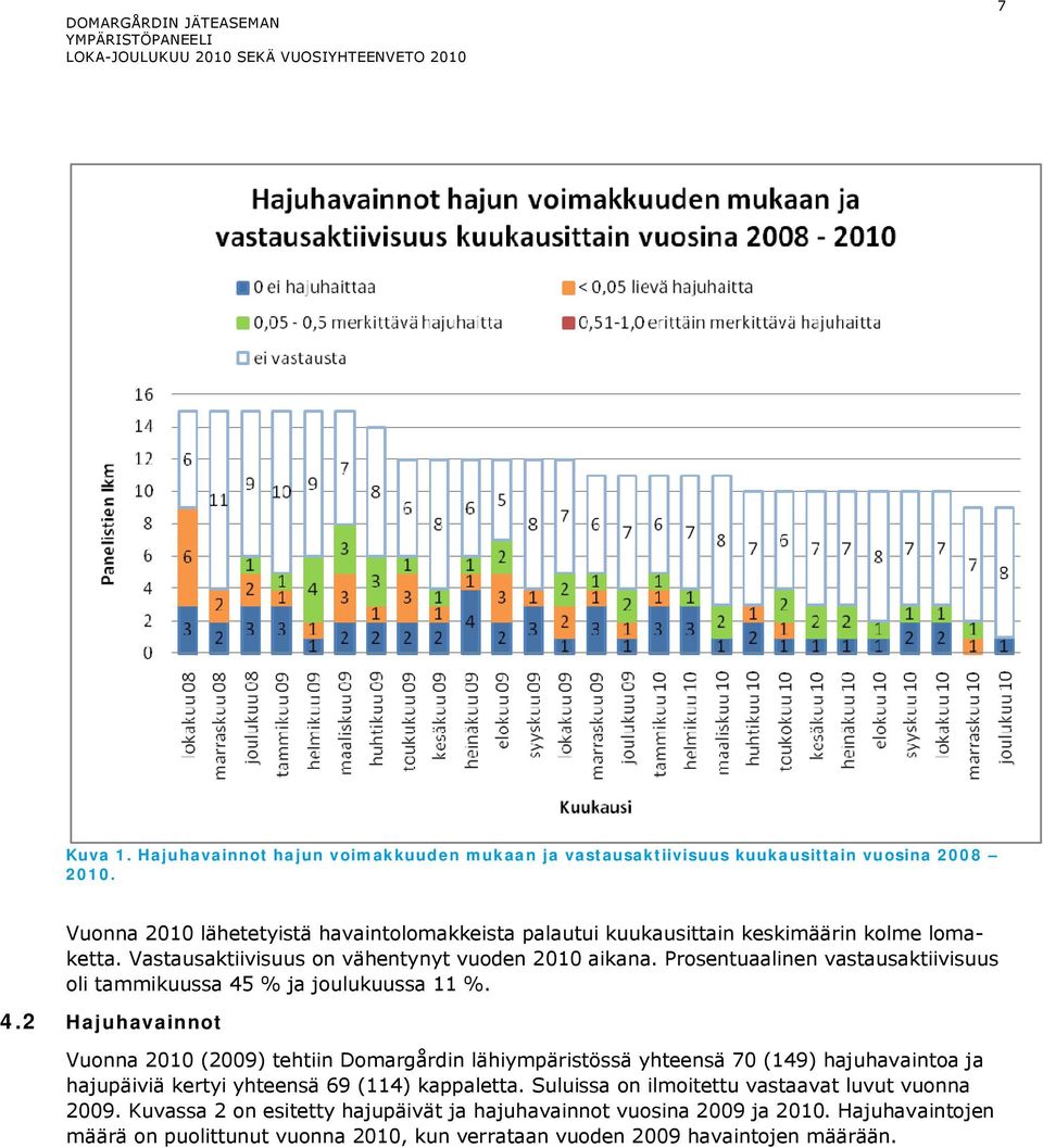 Prosentuaalinen vastausaktiivisuus oli tammikuussa 45