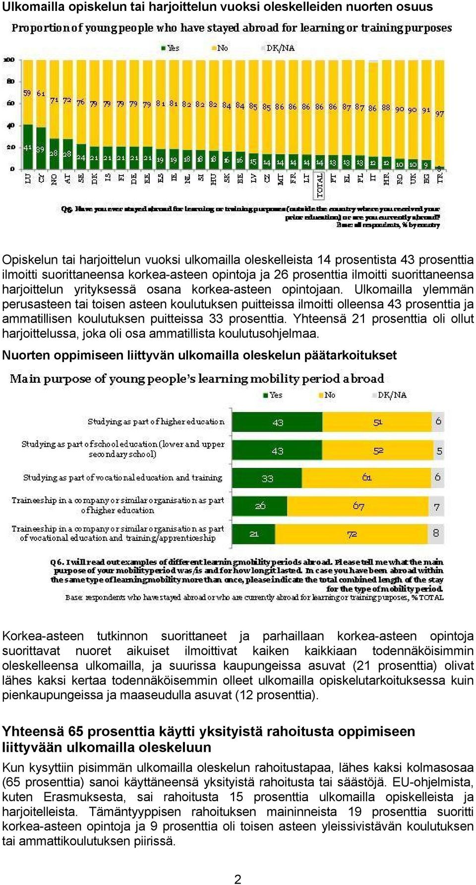 Ulkomailla ylemmän perusasteen tai toisen asteen koulutuksen puitteissa ilmoitti olleensa 43 prosenttia ja ammatillisen koulutuksen puitteissa 33 prosenttia.