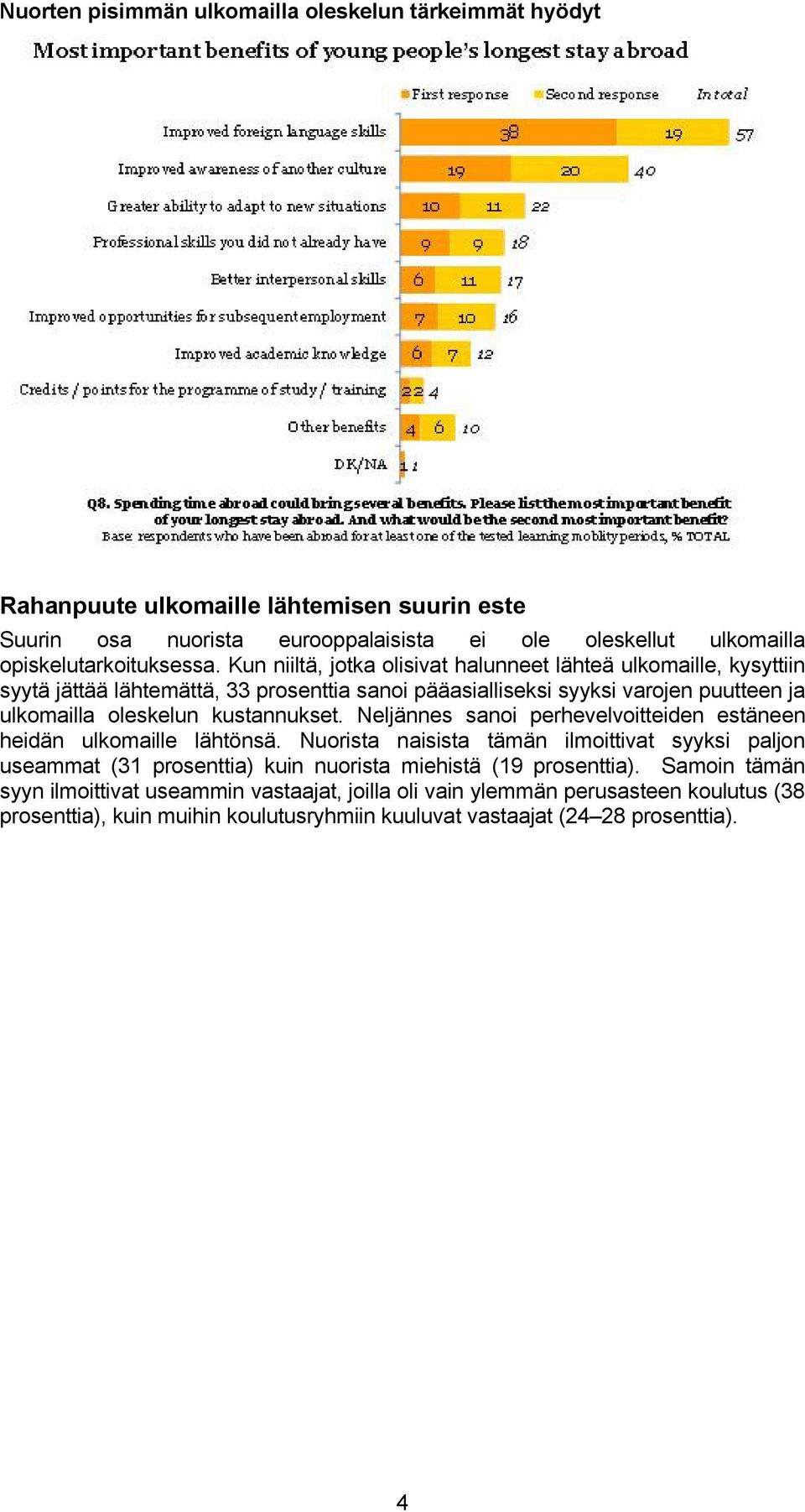 Kun niiltä, jotka olisivat halunneet lähteä ulkomaille, kysyttiin syytä jättää lähtemättä, 33 prosenttia sanoi pääasialliseksi syyksi varojen puutteen ja ulkomailla oleskelun